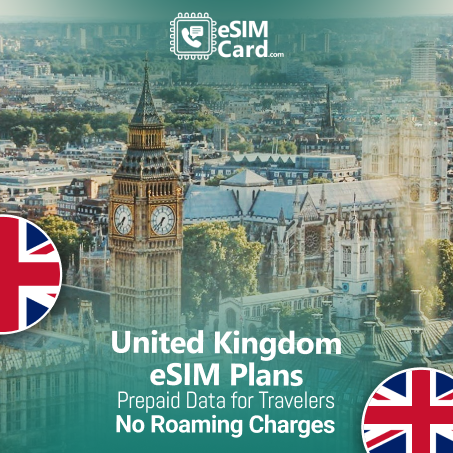 Buy Prepaid eSIM United Kingdom - Unlimited Data for Travel